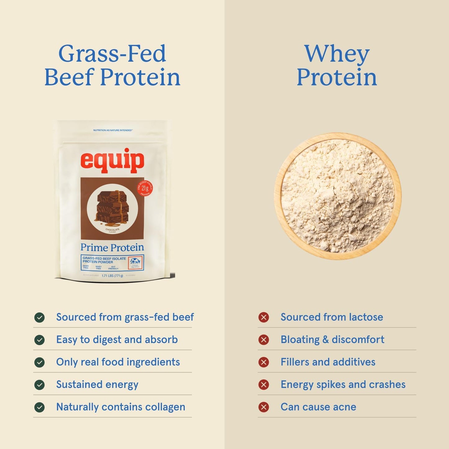 Equip Foods Prime Protein Powder Chocolate & Grass Fed Collagen Powder Unflavored