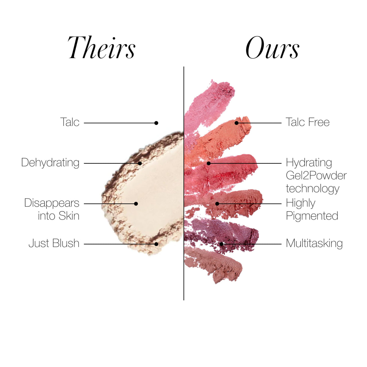 RMS Beauty ReDimension Hydra Powder Blush - Maidens Blush Blush Women 0.25 oz RMS BeautyBuy Supplements Australia