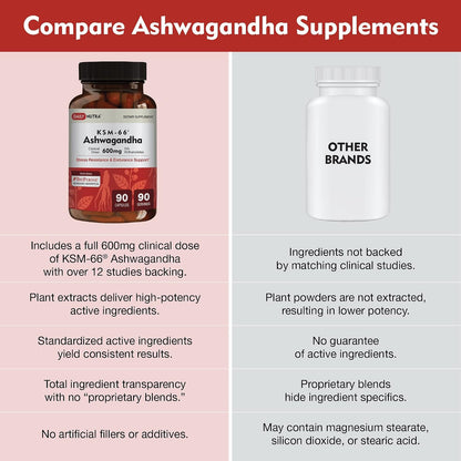 DailyNutra KSM 66 Ashwagandha (90 Capsules) Ashwagandha (90 Capsules), Magnesium Complex (90 Capsules), and Vitamin D3K2 (60 Capsules) Bundle for Wellness