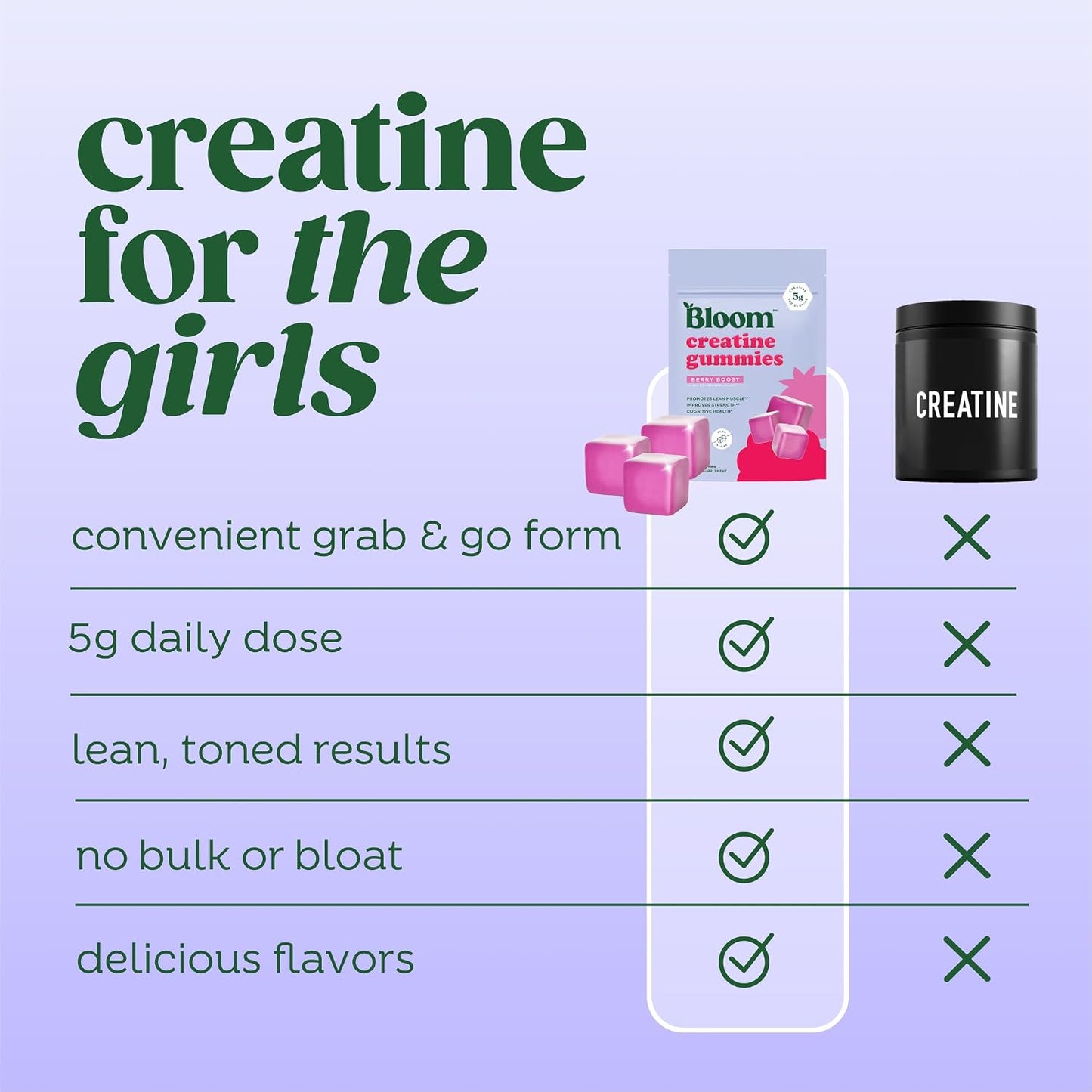 Bloom Creatine Gummies and Berry Greens Stick Packs Bundle