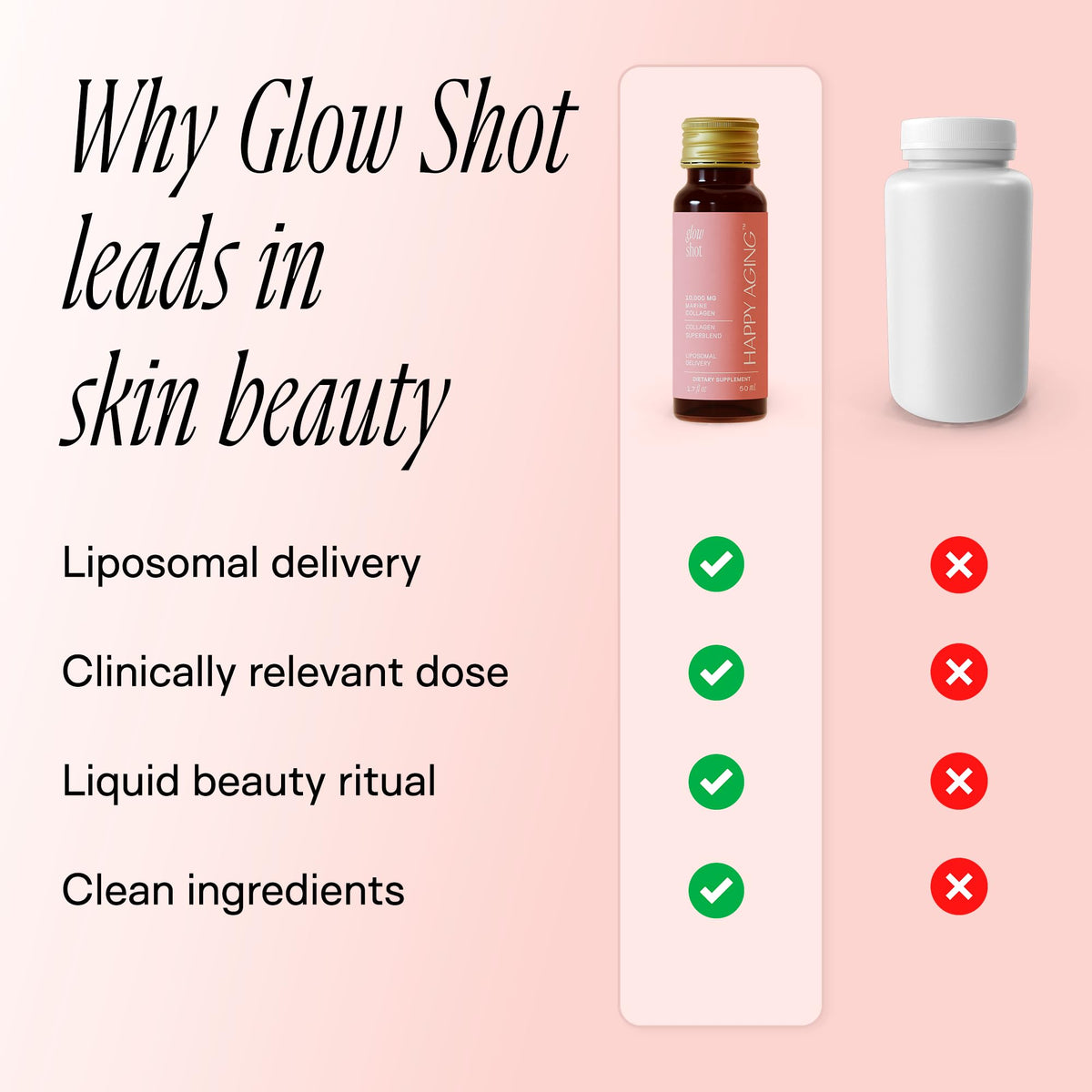Happy Aging Marine Collagen Peptides Glow Shot 10,000mg - Liquid Collagen for Women with Liposomal Delivery - Promotes Skin Hydration, Elasticity & Radiance - Supports Hair & Nails, 10 Shots Happy Aging buy supplements Au