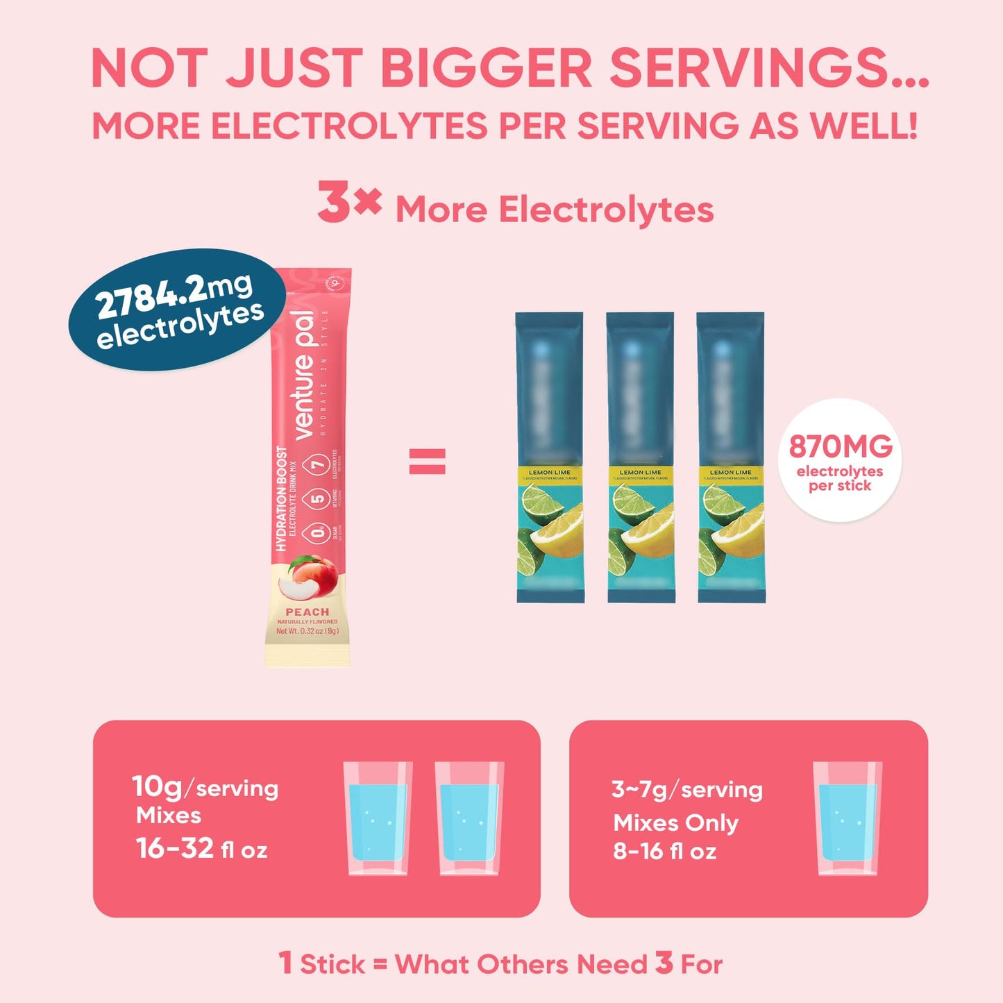 Venture Pal Sugar Free Electrolyte Powder, Liquid Daily IV Hydration Packet | 7 Electrolytes & 5 Vitamins Instantly Hydration, Electrolyte Dink Mix for Sports & Recovery, Vegan, Keto-Friendly, 16 Sticks