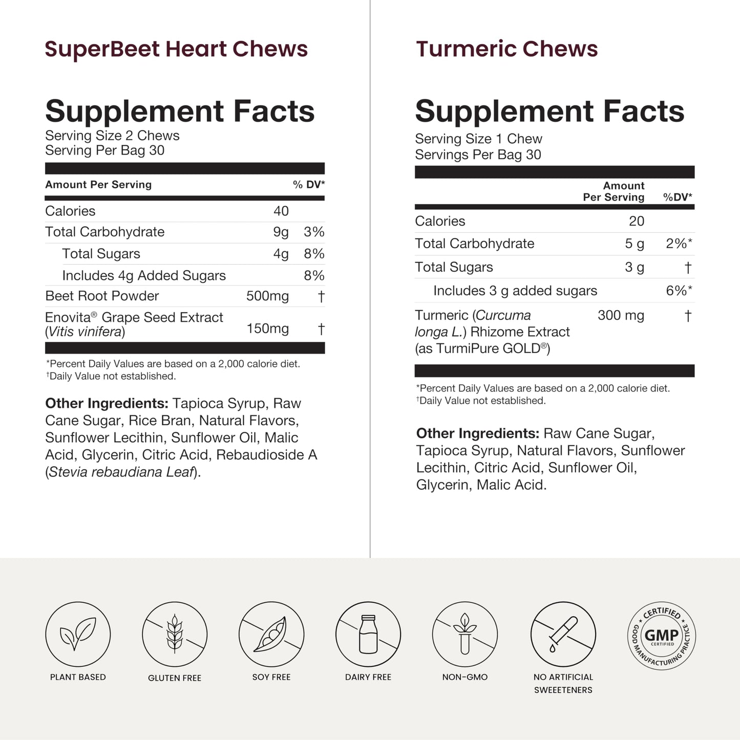 HumanN Turmeric Chews Supplement – Clinically Studied High Absorption Curcumin Complex - Orange Citrus Flavor – from SuperBeets Makers – Joint Health – 30 Count