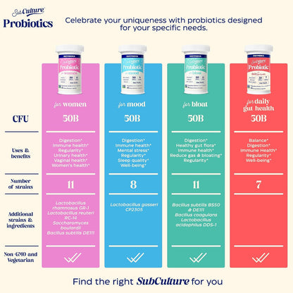 Enzymedica SubCulture Women's Probiotic, 50B CFU, Gut Support, 30 Caps | Helps Maintain Healthy Vaginal Flora & Urinary Tract Balance