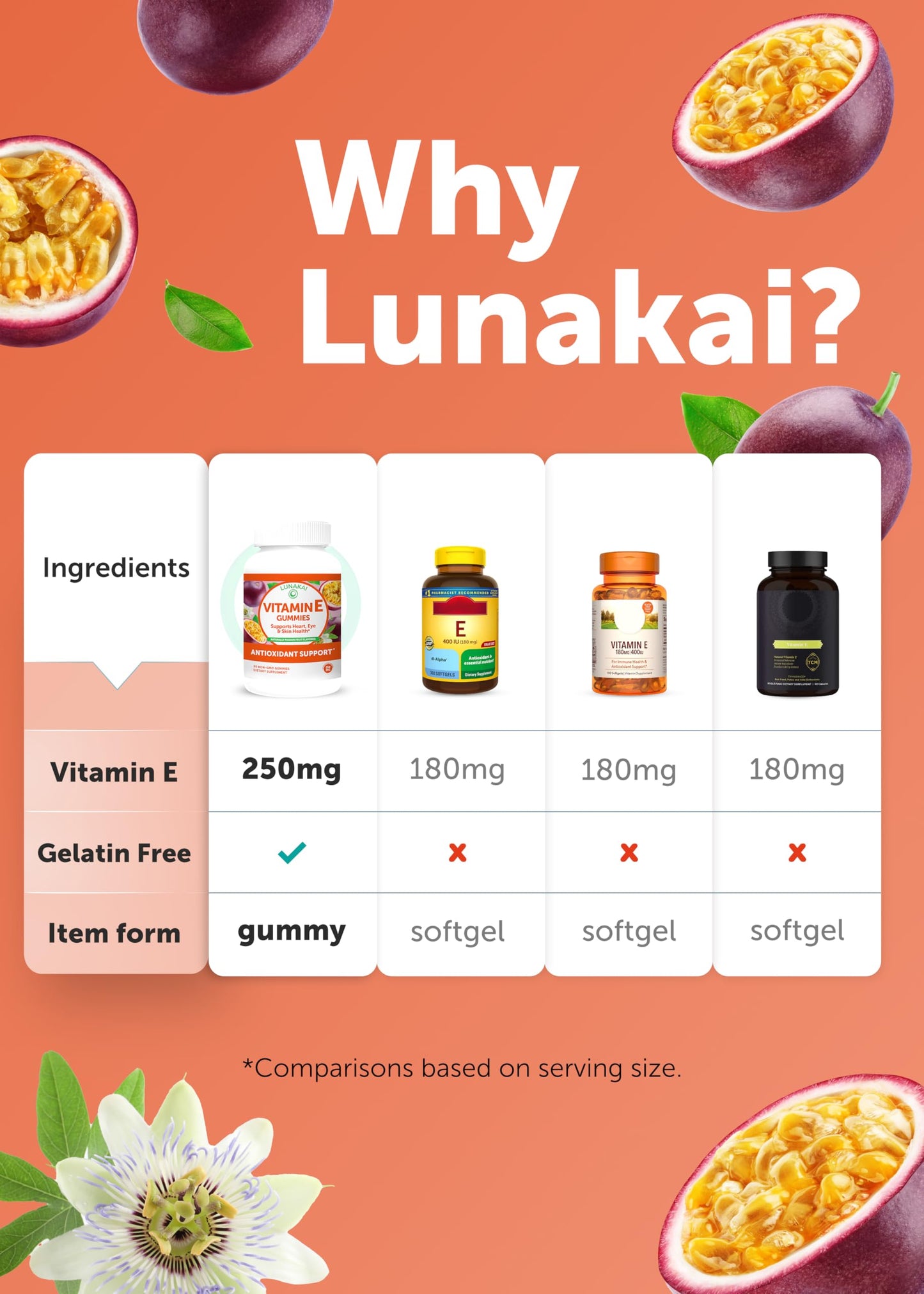 Lunakai USA Made Vitamin E 400 IU Gummies with Vitamin C 50mg, for Eye, Immune & Skin Support - d-Alpha-Tocopherol for Adults, Women & Men, Non-GMO Vegan, 60 Daily VIT E Gummies
