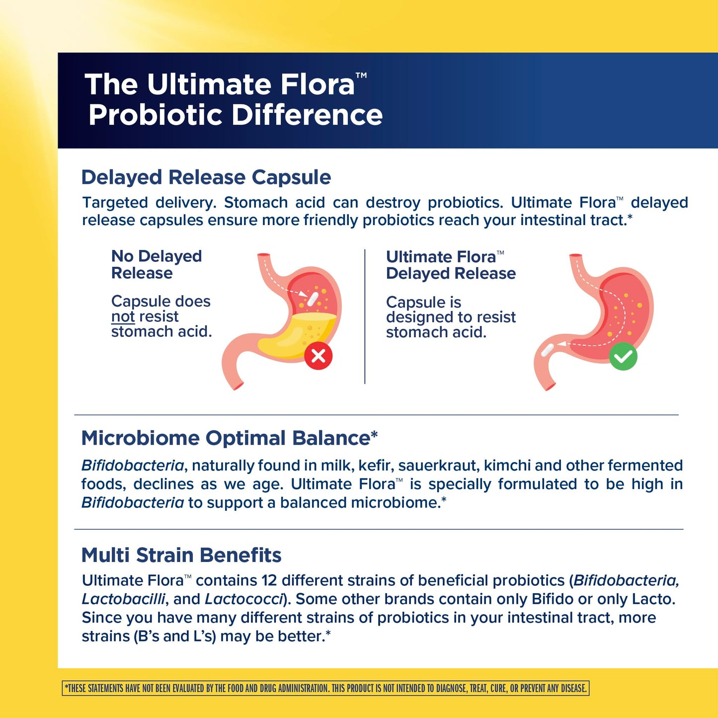 Renew Life Extra Care Digestive Probiotic 50 Billion CFU | 90 Vegetarian Capsules | Supports Digestive, Immune & Respiratory Health | Dairy, Soy and Gluten Free Supplement