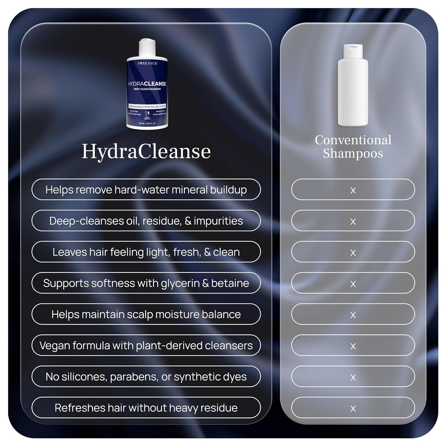 PUREANCE HydraCleanse - Clarifying Shampoo for Build Up | Deep Clean Detox Shampoo for Oily Hair, Hard Water & Scalp Buildup Cleansing Shampoo with Glycerin, Betaine & More 9.81 Fl Oz