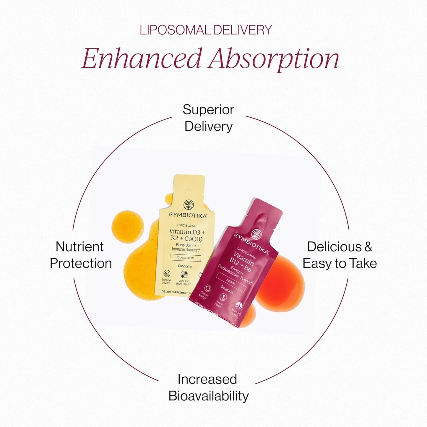 CYMBIOTIKA Liposomal B12 + B6 and D3 + K2 + CoQ10 Bundle