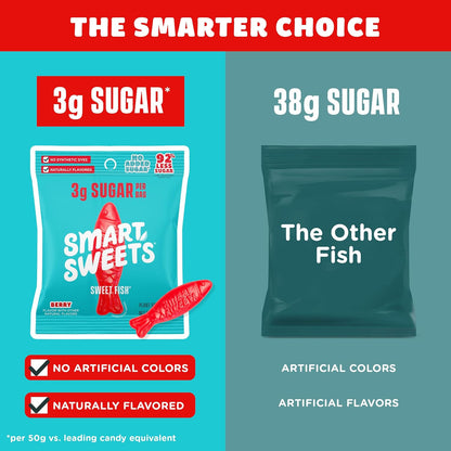 SmartSweets Sweet Fish, Low Sugar Gummy Candy (3g), Low Calorie (130), Gluten-Free -1.8oz (Pack of 6) Packaging may vary | Gluten Free, Plant Based, Healthy Snacks For Adults & Kids, Fiber Candy, Fun Chewy Berry Flavored Gummies, Healthy Candy