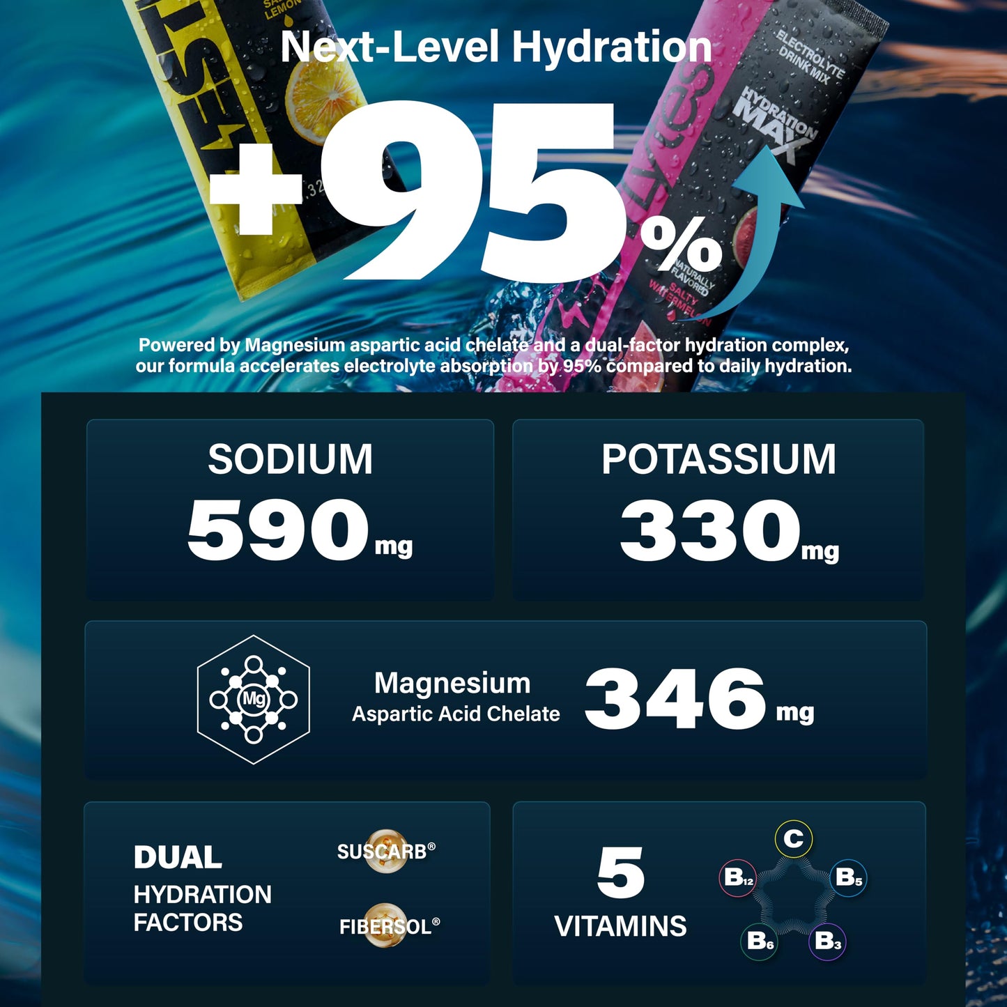 40 Sticks Salty Fruit Sugar Free Electrolyte Hydration Packets High Sodium | Low Calorie Electrolyte Powder Drink Mix, Liquid Daily IV Flavors Salty Watermelon Raspberry Lemon Orange
