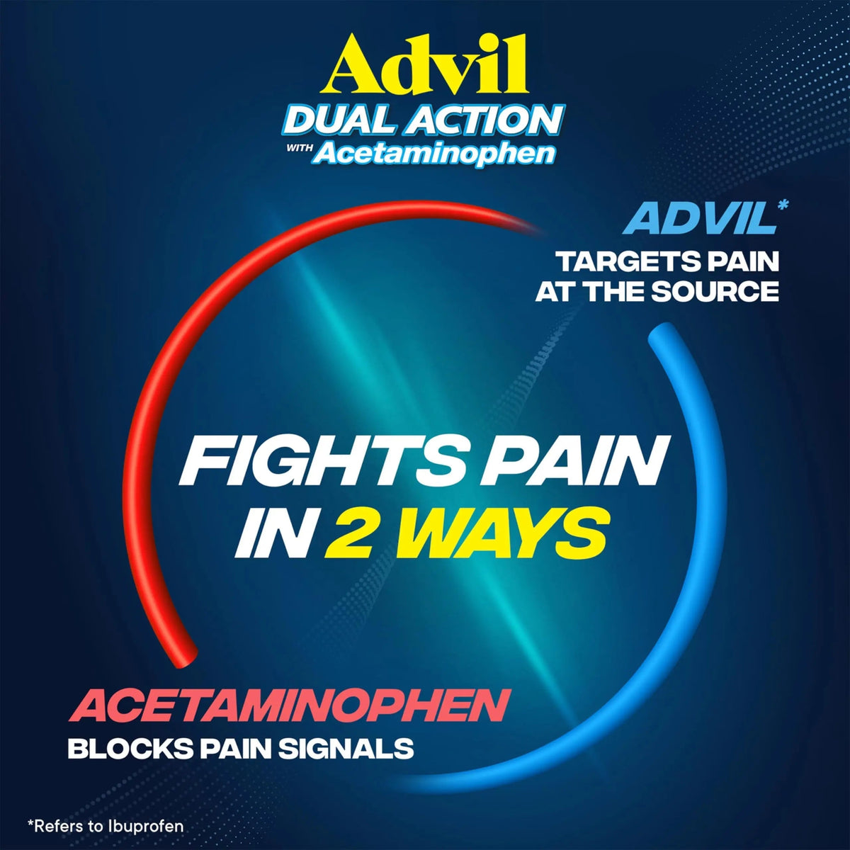 Advil Dual Action With Acetaminophen And Ibuprofen (2 Dose Equivalent) For 8 Hour Pain Relief, Coated 144 Ct Caplets And 2 Ct. Sample Of Advil PM AdvilBuy Supplements Australia