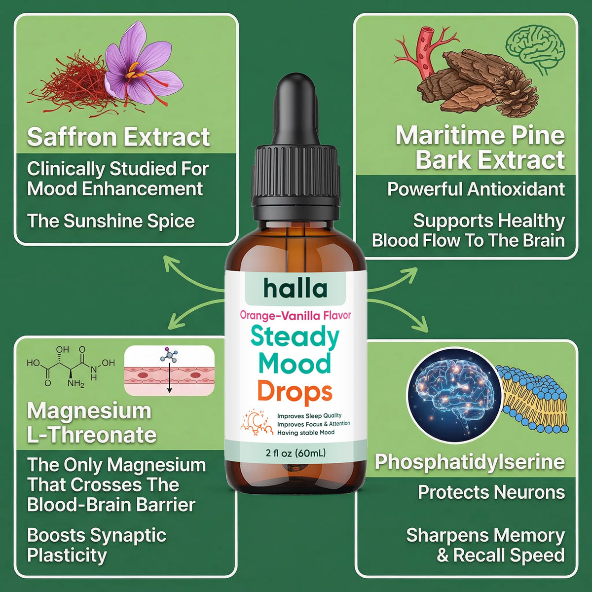 Halla Steady Mood Drops Saffron Extract, Maritime Pine Bark Extract, Phosphatidylserine, Magnesium L-Threonate, Sleep Supplements, Improves Focus & Attention, Mood Support Supplement, 60ml