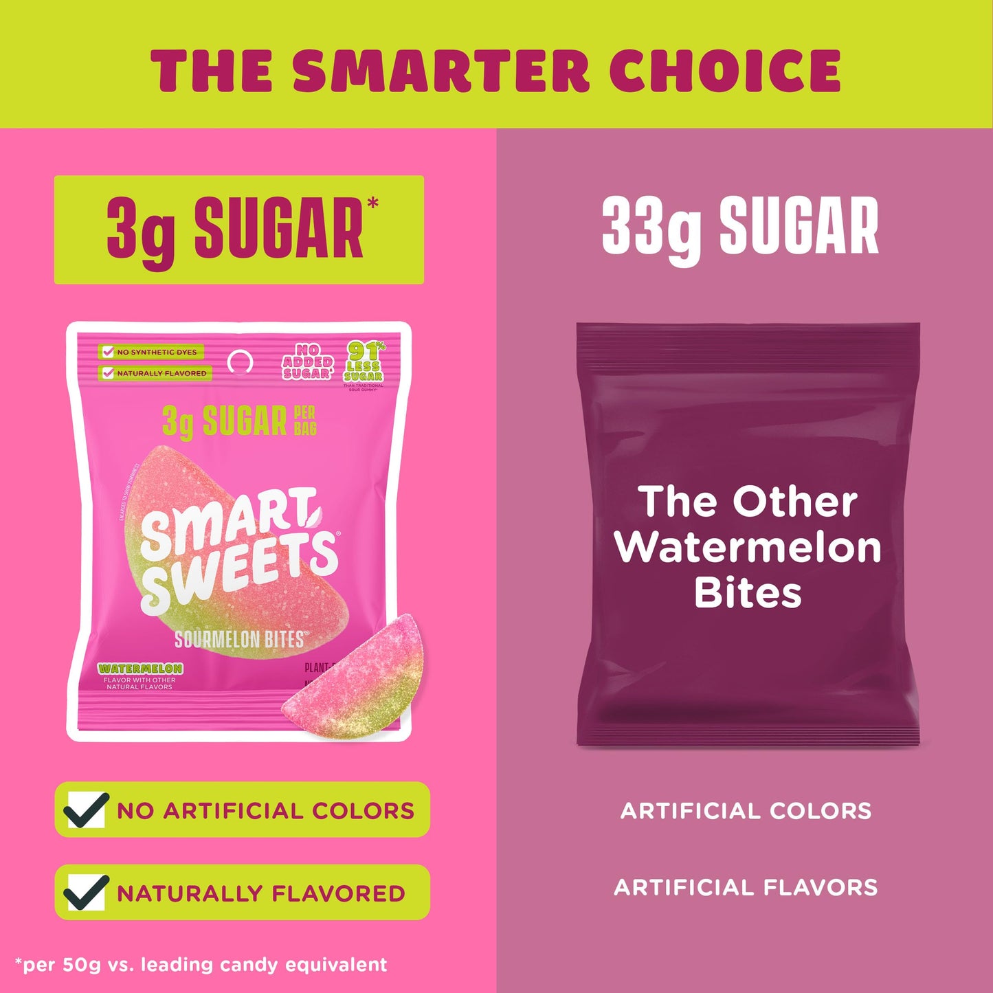 SmartSweets Sweet Fish, Low Sugar Gummy Candy (3g), Low Calorie (130), Gluten-Free -1.8oz (Pack of 6) Packaging may vary | Gluten Free, Plant Based, Healthy Snacks For Adults & Kids, Fiber Candy, Fun Chewy Berry Flavored Gummies, Healthy Candy