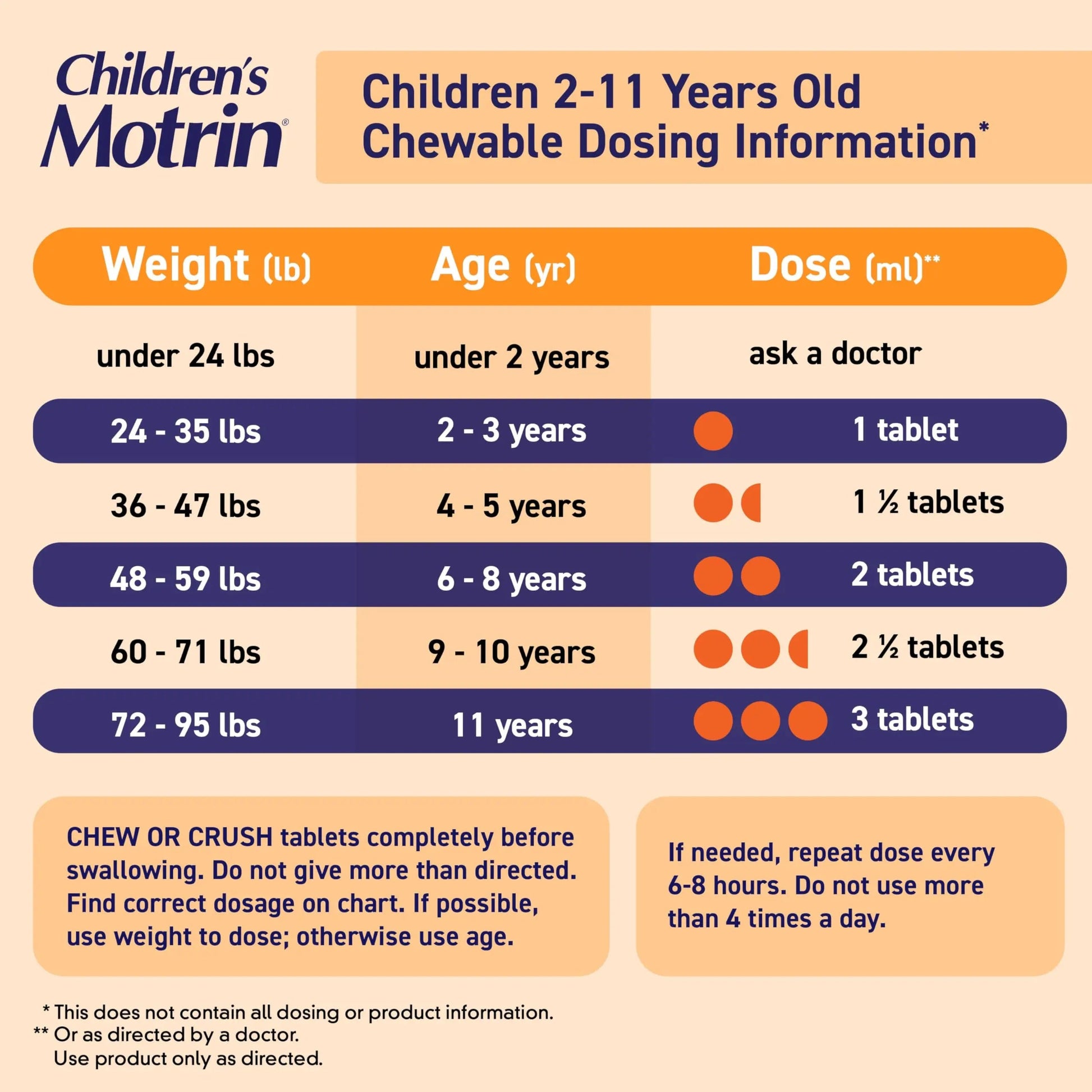 Motrin Children's Dye-Free Chewable Tablets with Ibuprofen, Kids' Fever Reducer & Pain Reliever for Sore Throat, Fever, Toothache & Pain Relief, Grape Flavor, 24 Ct MotrinBuy Supplements Australia