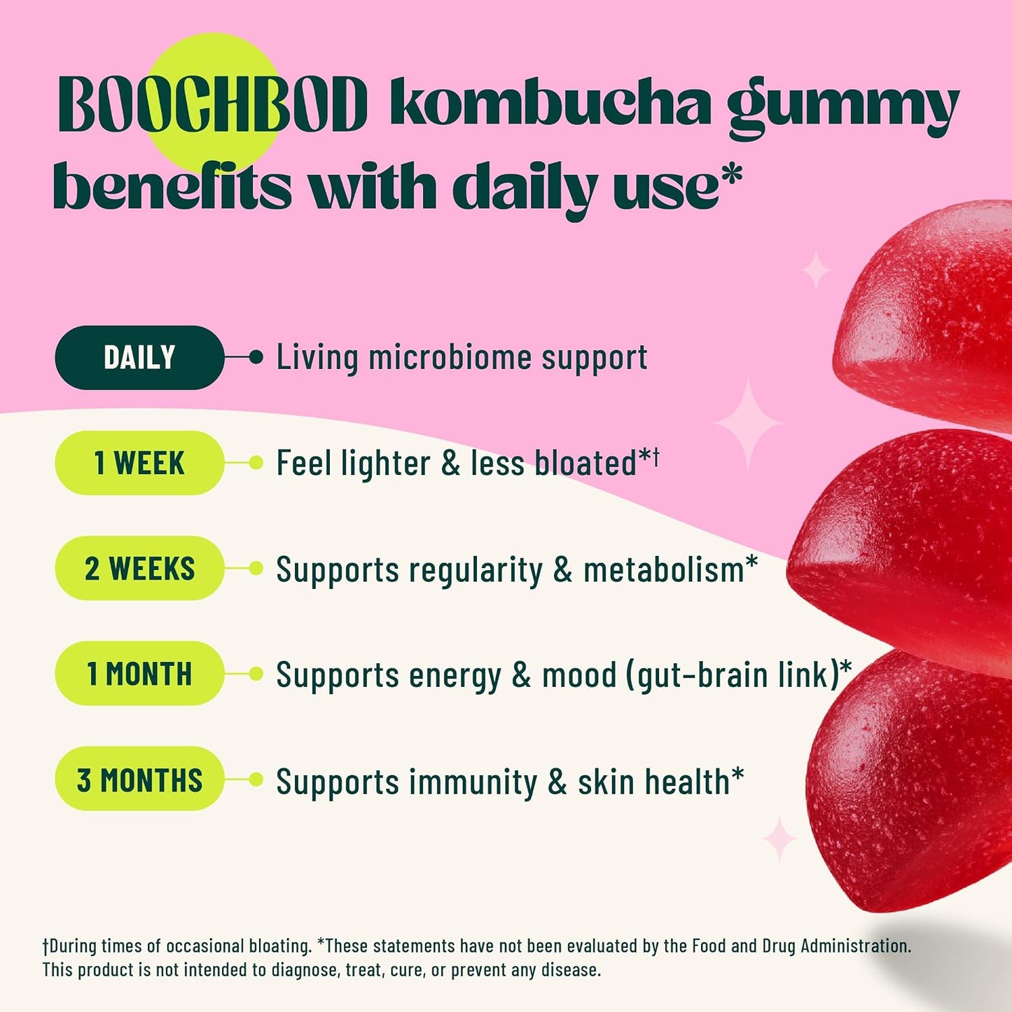 BoochBod - Probiotic Kombucha Gummy - Prebiotics, Probiotics, Postbiotics, Fiber Supplement, Slippery Elm, Dandelion Root, for Bloating, Gut Health - for Women and Men - 4X Bundle & Save