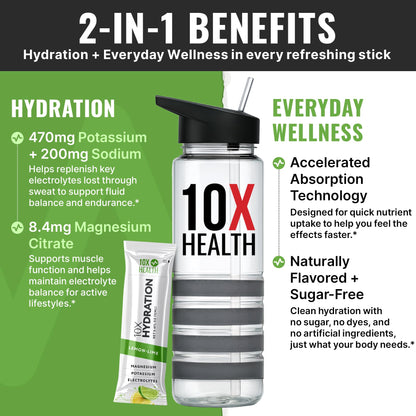 10X Health Electrolyte Drink Mix - Wave Crusher, 15 Sticks | Hydration Packets: Sodium, Magnesium & Potassium Citrate, Wave Crusher, 15 Sticks