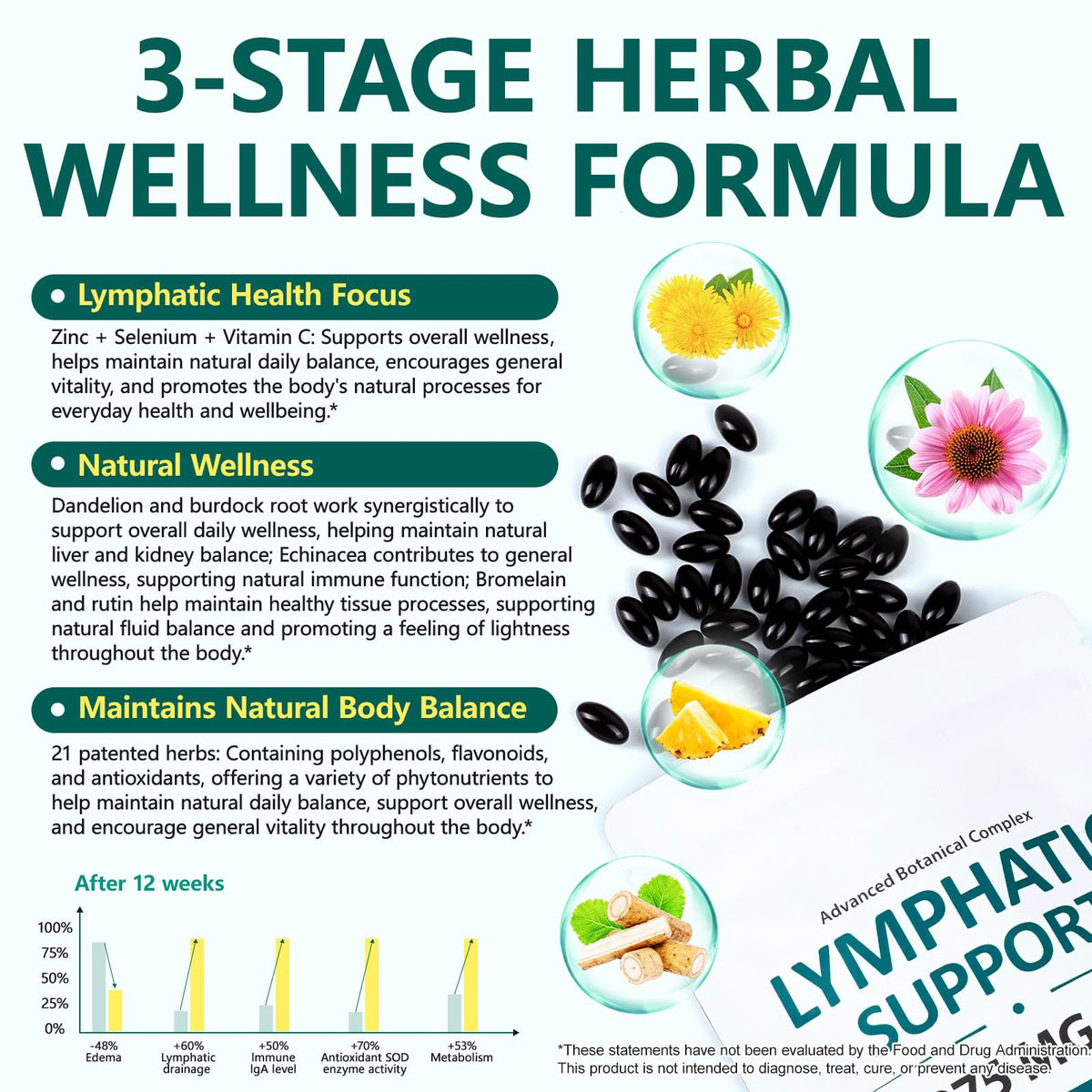 Lymphatic Drainage Supplements, 4275mg Lymph System Support for Women & Men, Herbal Lymphatic Complex with Dandelion, Burdock, Echinacea, Cleavers, Turmeric & Bromelain for Fluid Balance, 240 Capsules flasture buy supplements Au