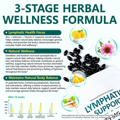 Lymphatic Drainage Supplements, 4275mg Lymph System Support for Women & Men, Herbal Lymphatic Complex with Dandelion, Burdock, Echinacea, Cleavers, Turmeric & Bromelain for Fluid Balance, 240 Capsules flasture buy supplements Au