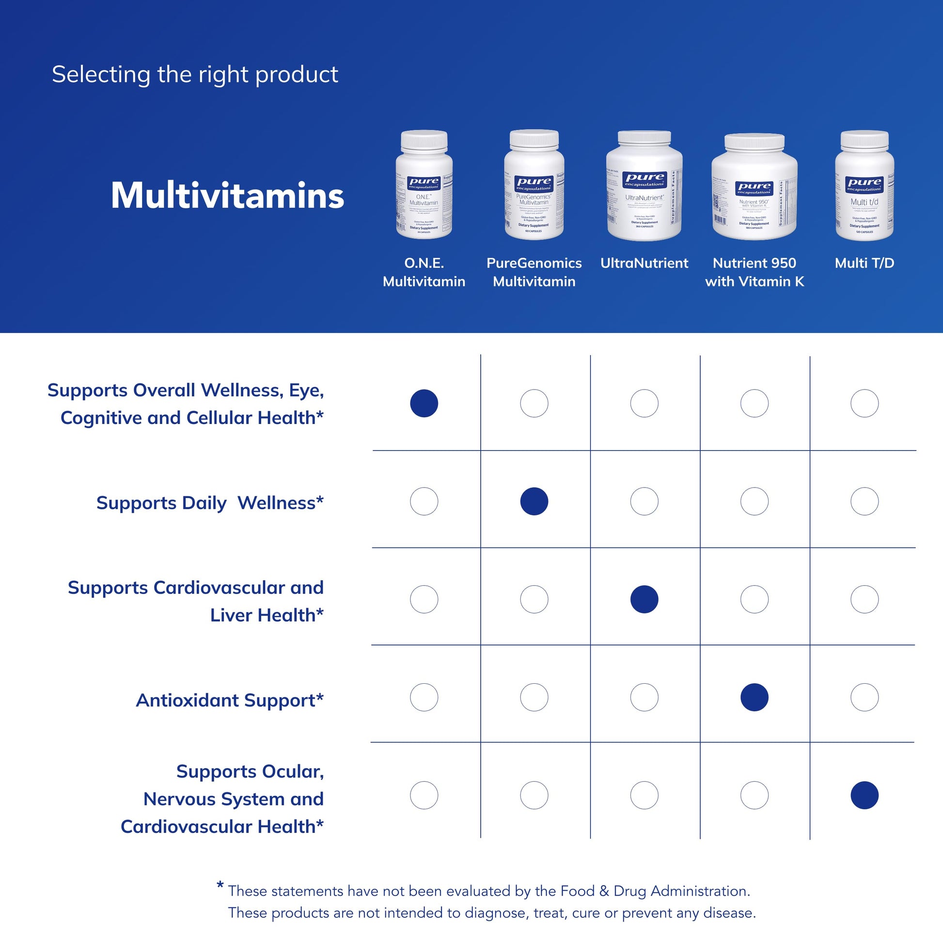Pure Encapsulations O.N.E. Multivitamin - Once Daily Multivitamin with Antioxidant Complex Metafolin, CoQ10, and Lutein to Support Vision, Cognitive Function, and Cellular Health* - 30 Capsules Pure Encapsulations buy supplements Au