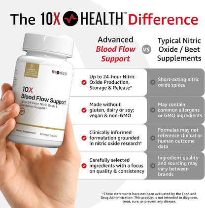 10X Health Nitric Oxide Supplement - 60 Vegan Capsules | Beetroot Extract Supplement: Beetroot Extract & Noxa24, 24-Hour Circulation Support, Vegan