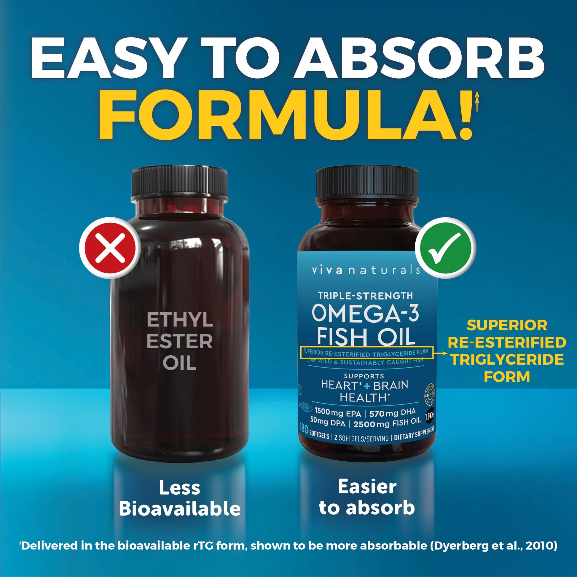 Triple Strength Omega 3 Fish Oil Supplement for Men and Women – 2500 mg High-Potency, Easy-to-Absorb Re-esterified Triglyceride Form, Pescatarian-Friendly DPA EPA DHA Omega 3 Supplement, 180 Softgels Viva Naturals buy supplements Au