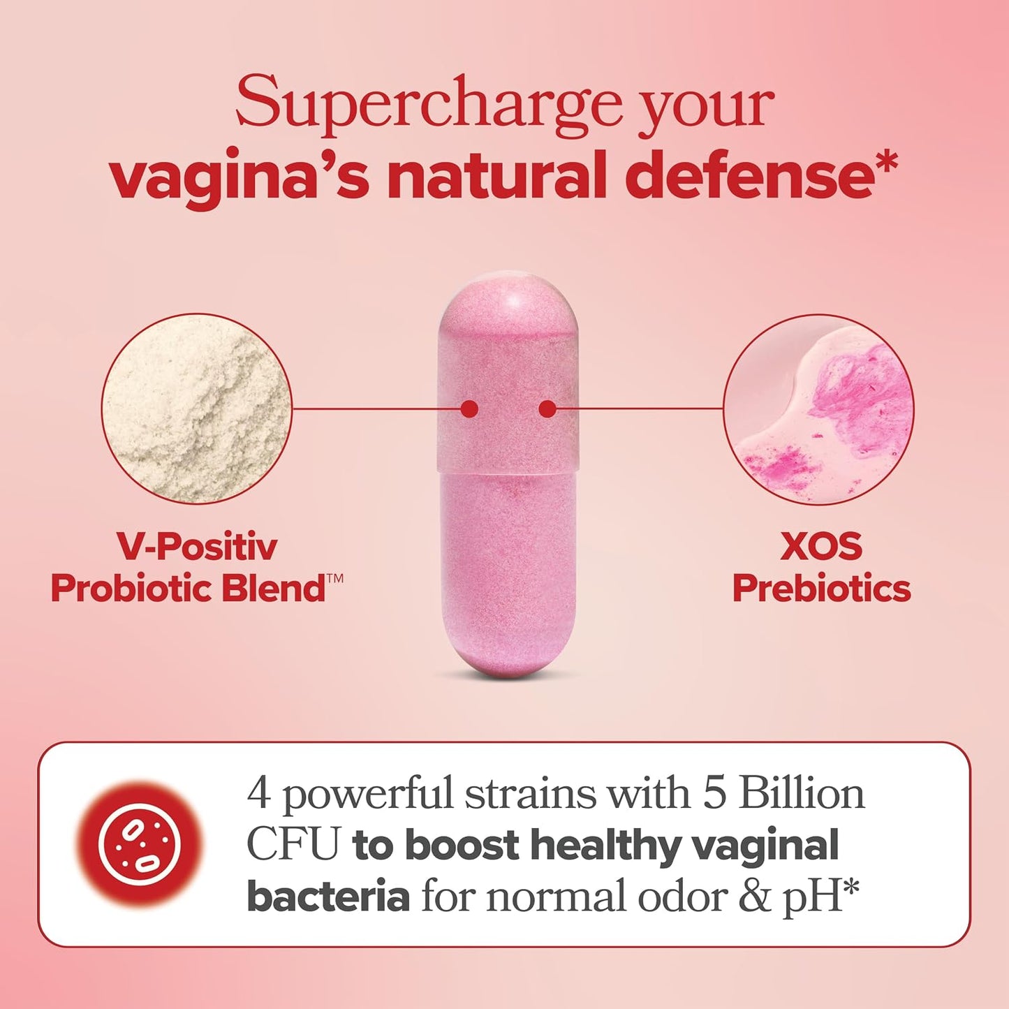 O Positiv URO Vaginal Probiotic and URO pH Balanced Probiotic Wash Bundle
