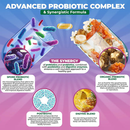 MoxyVites Spore Probiotic Complex - All In One Prebiotics and Probiotics for Digestive Health, Postbiotic, Digestive Enzymes Daily Supplement - Spore Based Probiotic for Women & Men
