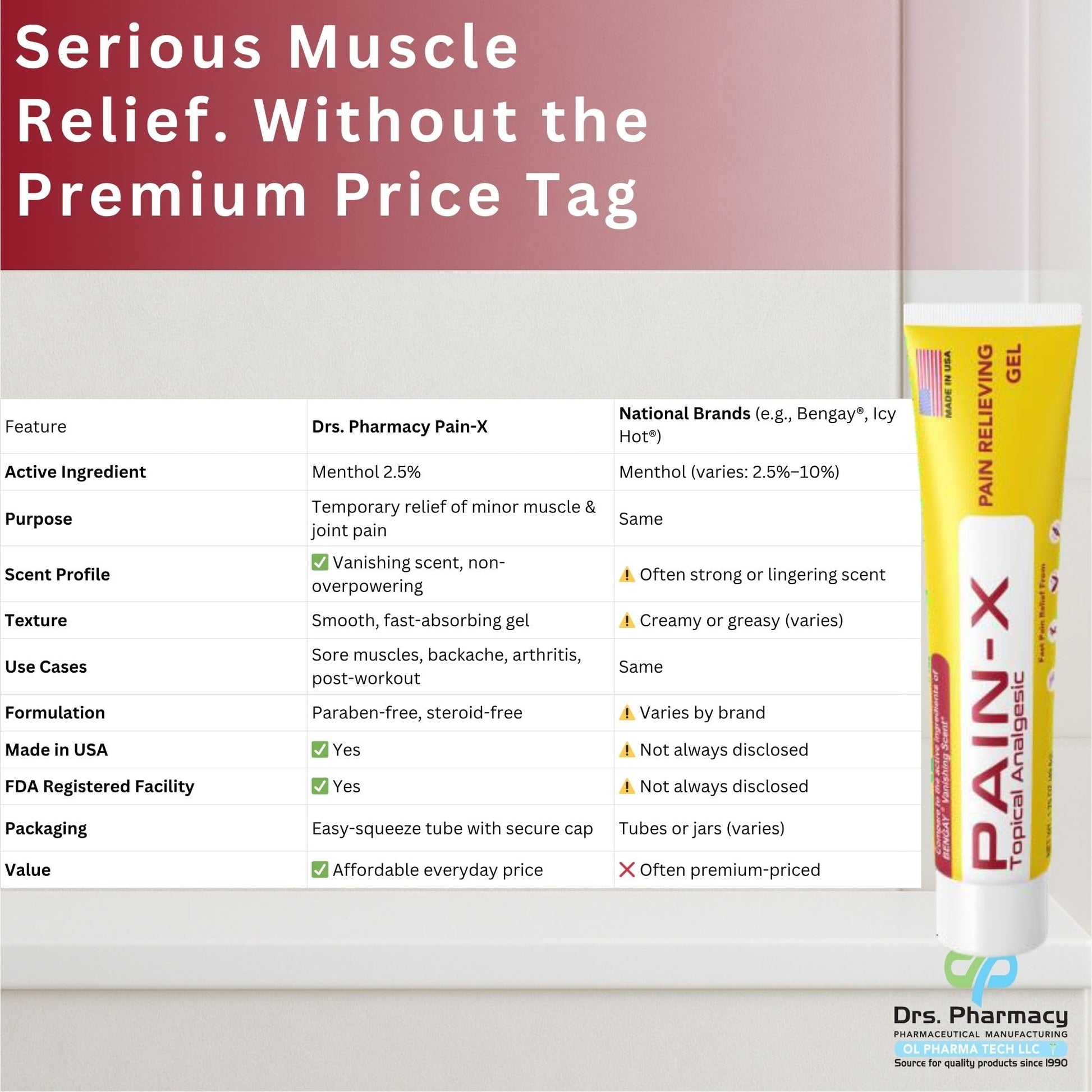 Drs. Pharmacy Pain-X Menthol Cream – Targeted Muscle & Joint Relief – 1.75 oz, Made in USA Drs. PharmacyBuy Supplements Australia