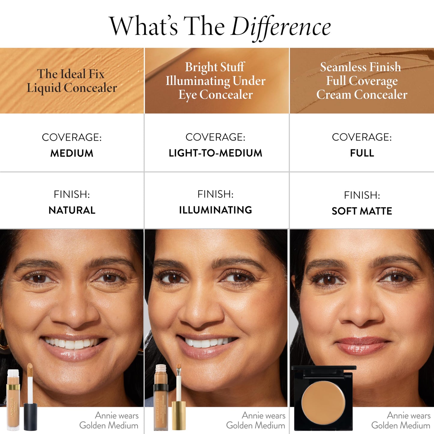 LAURA GELLER NEW YORK The Ideal Fix Concealer - Light - Buildable Medium to Full Coverage Liquid Concealer - Covers Under Eye Dark Circles & Blemishes - Long-Lasting LAURA GELLER NEW YORKBuy Supplements Australia
