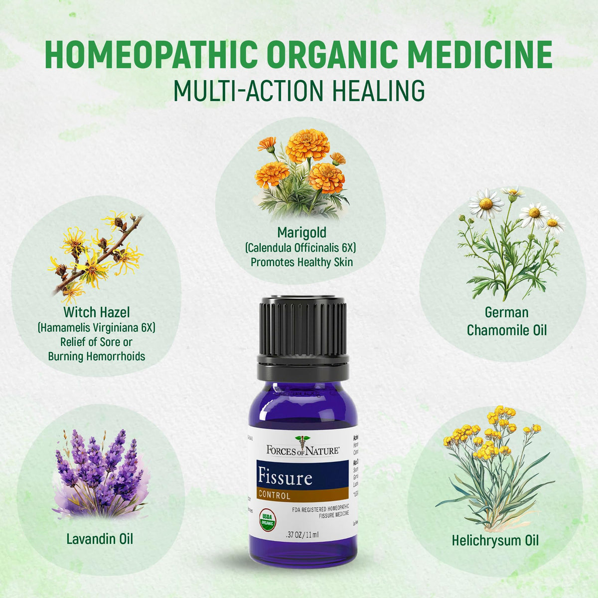 Forces of Nature Fissure Control, Organic Homeopathic Treatment with Witch Hazel for Anal Fissures, Hemorrhoid Related Irritation & Discomfort, Fast, Natural Topical Relief, 1 Fl Oz Forces of NatureBuy Supplements Australia