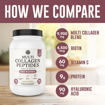 Advanced Collagen Complex Powder – VERISOL®, FORTIBONE®, & FORTIGEL® for Hair, Skin, Bone & Joint Support – Clinically Studied Ingredients – Grass-Fed Hydrolyzed Collagen Peptides – 30 Servings