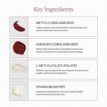CYMBIOTIKA Liposomal B12 + B6 and D3 + K2 + CoQ10 Bundle