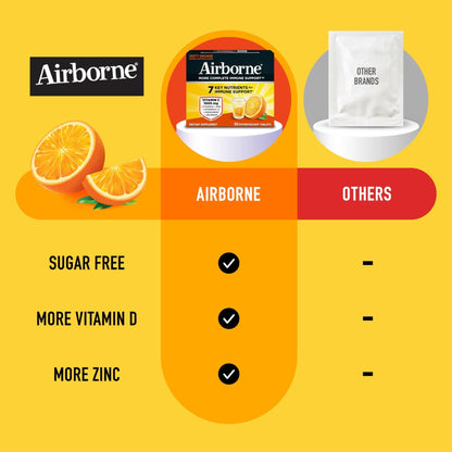 Airborne 1000mg Vitamin C with Vitamin D & Zinc, Sugar Free Multivitamin Immune Support Supplement, Antioxidants Vitamins A C & Vitamin E - PrimeBioHealth - canada supplements
