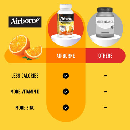 Airborne Vitamin C 1000mg (per Serving) - Citrus Chewable Tablets (116 Count in a Bottle), Gluten-Free Immune Support Supplement, with Vitamins A C E, Zinc, Selenium - PrimeBioHealth - canada supplements