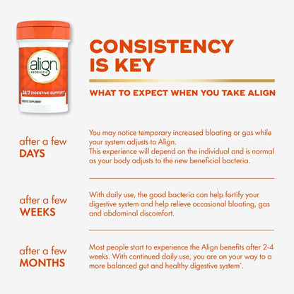 Align Probiotic, 24/7 Digestive Support, Probiotics for Women and Men, Probiotics for Digestive Health, Men and Womens Probiotic Capsules Help Relieve - PrimeBioHealth - canada supplements