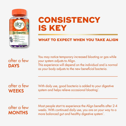 Align Probiotic, 3-in-1 Biotic Gummies, Prebiotic + Probiotic + Postbiotic, 1 Doctor Recommended Probiotic Brand‡, Helps Relieve Occasional Bloating - PrimeBioHealth - canada supplements