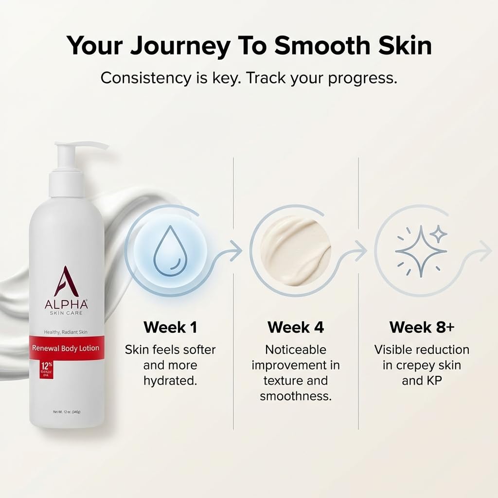 Alpha Skin Care Revitalizing Body Lotion, 12% Glycolic AHA, Simple & Effective Daily Moisturizer with Alpha Hydroxy Acid - PrimeBioHealth - canada supplements