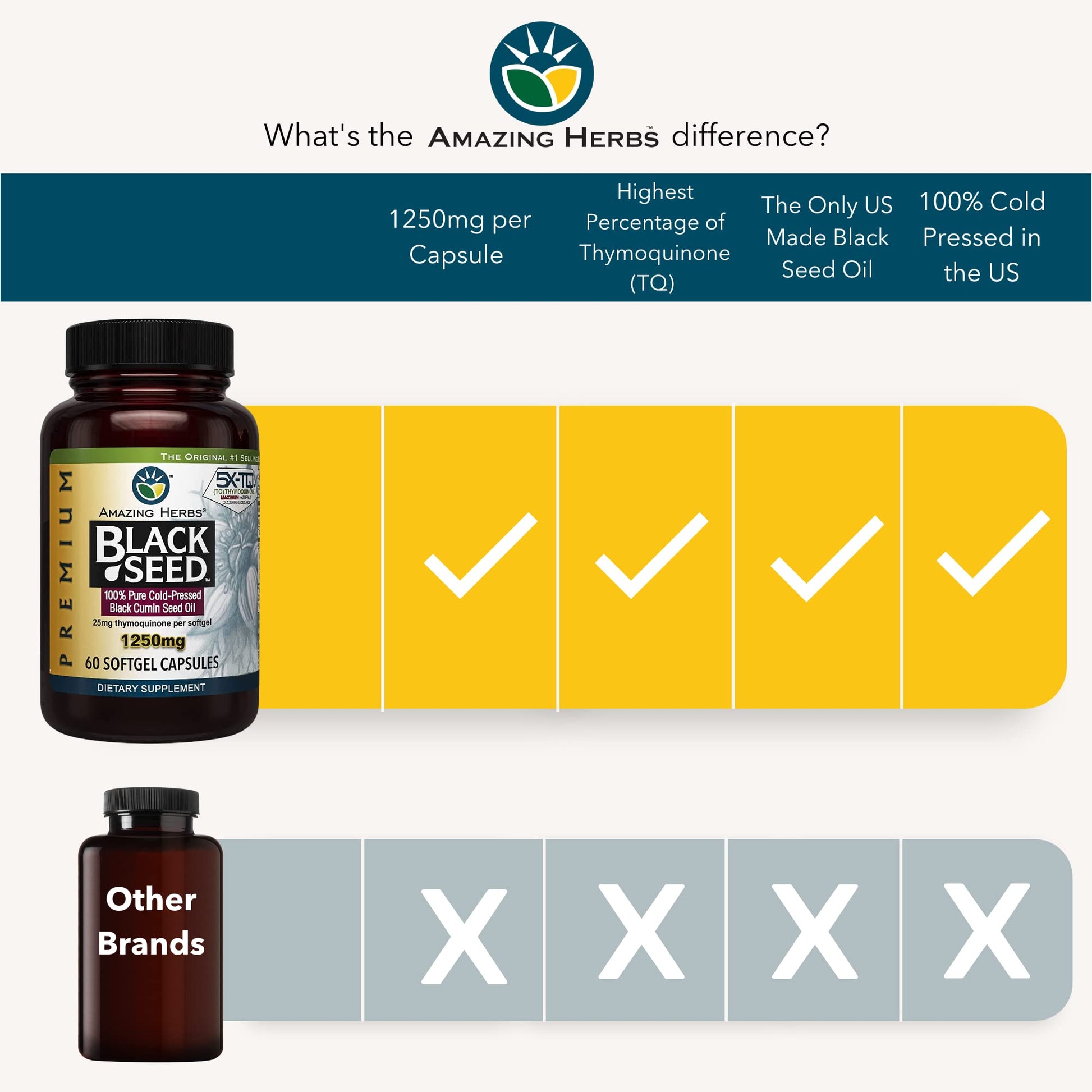 Amazing Herbs Premium Capsules - High Potency, Cold Pressed Nigella Sativa Aids in Digestive Health - PrimeBioHealth - canada supplements