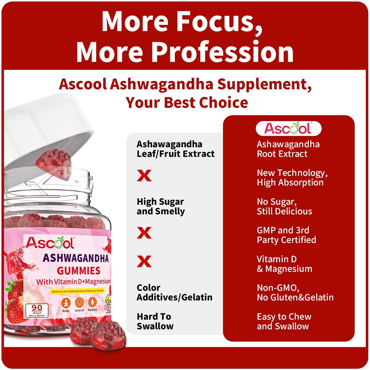 Ascool Ashwagandha Gummies for Stress Relief & Clam with Magnesium + Vitamin D – 90 Count Sugar-Free, Vegan Ashwa Supplements - PrimeBioHealth - canada supplements