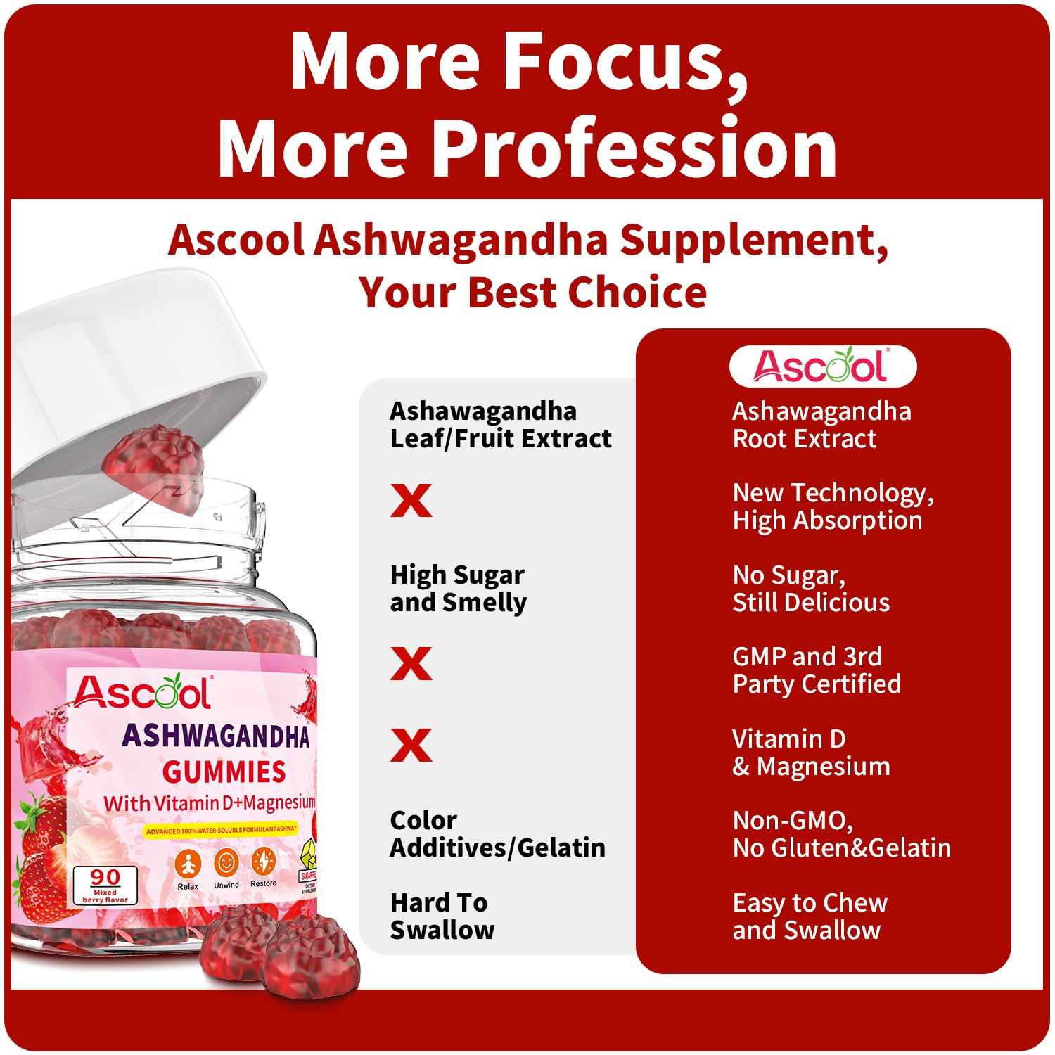 Ascool Ashwagandha Gummies for Stress Relief & Clam with Magnesium + Vitamin D – 90 Count Sugar-Free, Vegan Ashwa Supplements - PrimeBioHealth - canada supplements