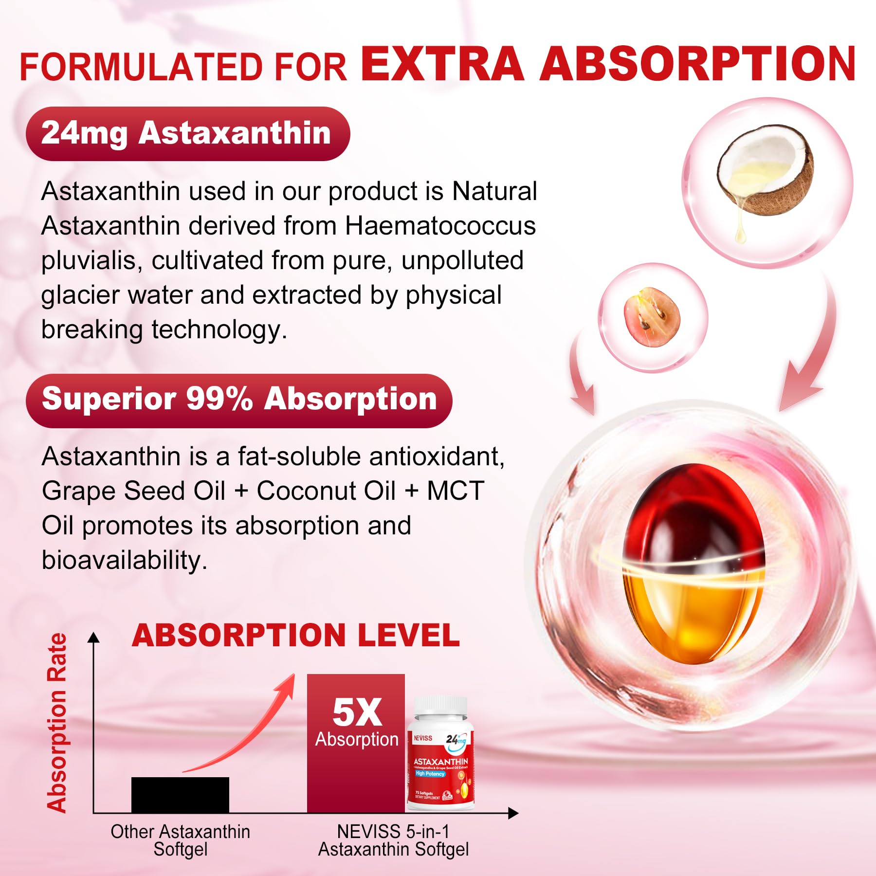 Astaxanthin Supplements 24mg, 5 Month Supply - Coconut MCT Oil, Fresh Microalgae Source w/Grape Seed Oil, Ashwagandha - Antioxidants for Healthy Skin, Eyes, Aging - Non-GMO & Gluten Free, 150 Softgels - PrimeBioHealth - canada supplements