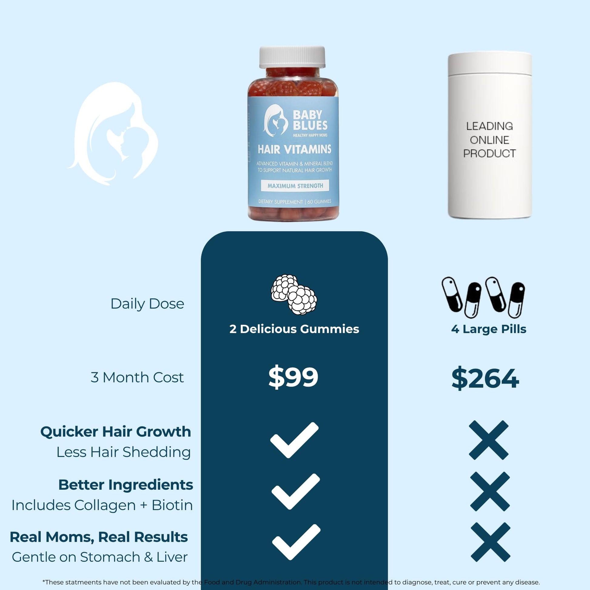 Baby Blues Postpartum Hair Loss Vitamins - Passion Fruit Gummies with Biotin, Collagen, & Folate - PrimeBioHealth - canada supplements