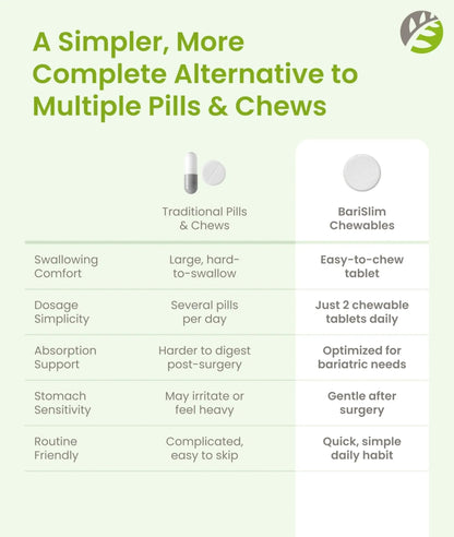 BariSlim Advanced Chewable Bariatric Multivitamin Tablets - Bariatric Vitamin and Supplement for Post Bariatric Surgery Including Gastric - PrimeBioHealth - canada supplements