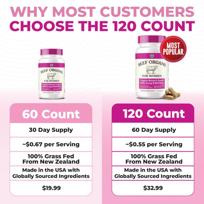 Beef Organ Supplement for Women - Beef Liver, Kidney, Heart and Uterus Tissue, Supports Women's Overall Energy and Health - Pasture Raised in New Zealand - PrimeBioHealth - canada supplements