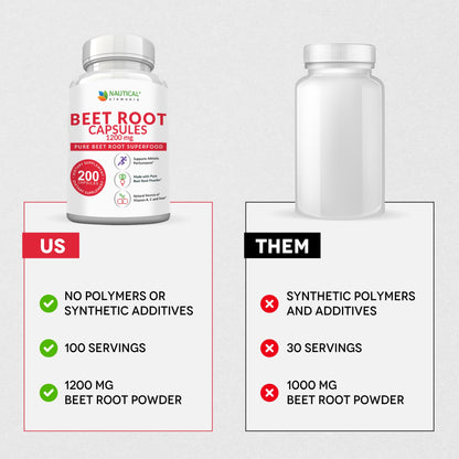 Beet Root Capsules - 1200mg Per Serving - 200 Beet Root Powder Capsules - Beetroot Powder Supports Blood Pressure, Athletic Performance, Digestive - PrimeBioHealth - canada supplements