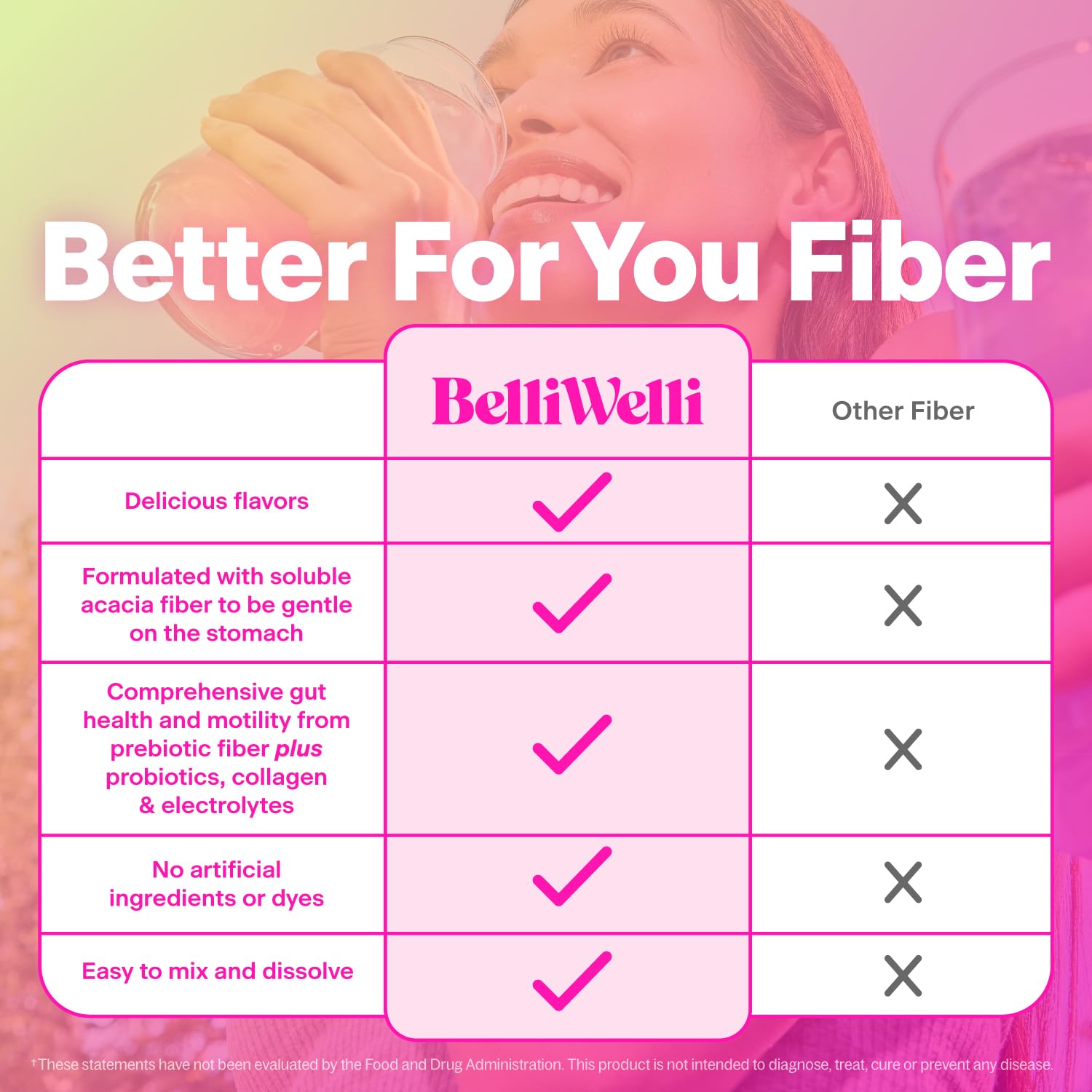 Belli Welli Daily Fiber Supplement Packets with Collagen, Probiotics & Electrolytes | Single Serve Packets for Gut Health - PrimeBioHealth - canada supplements