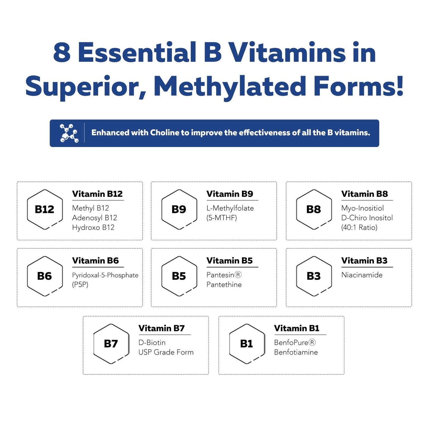 BioActive Vitamin B Complex - Blood Stream Ready, Methylated B Complex - Featuring Methylfolate, 3 BioActive Forms of B12, BenfoPure® B1 & Pantesin® B5 - 12 B Vitamins in Clinical Doses - 60 Servings - PrimeBioHealth - canada supplements