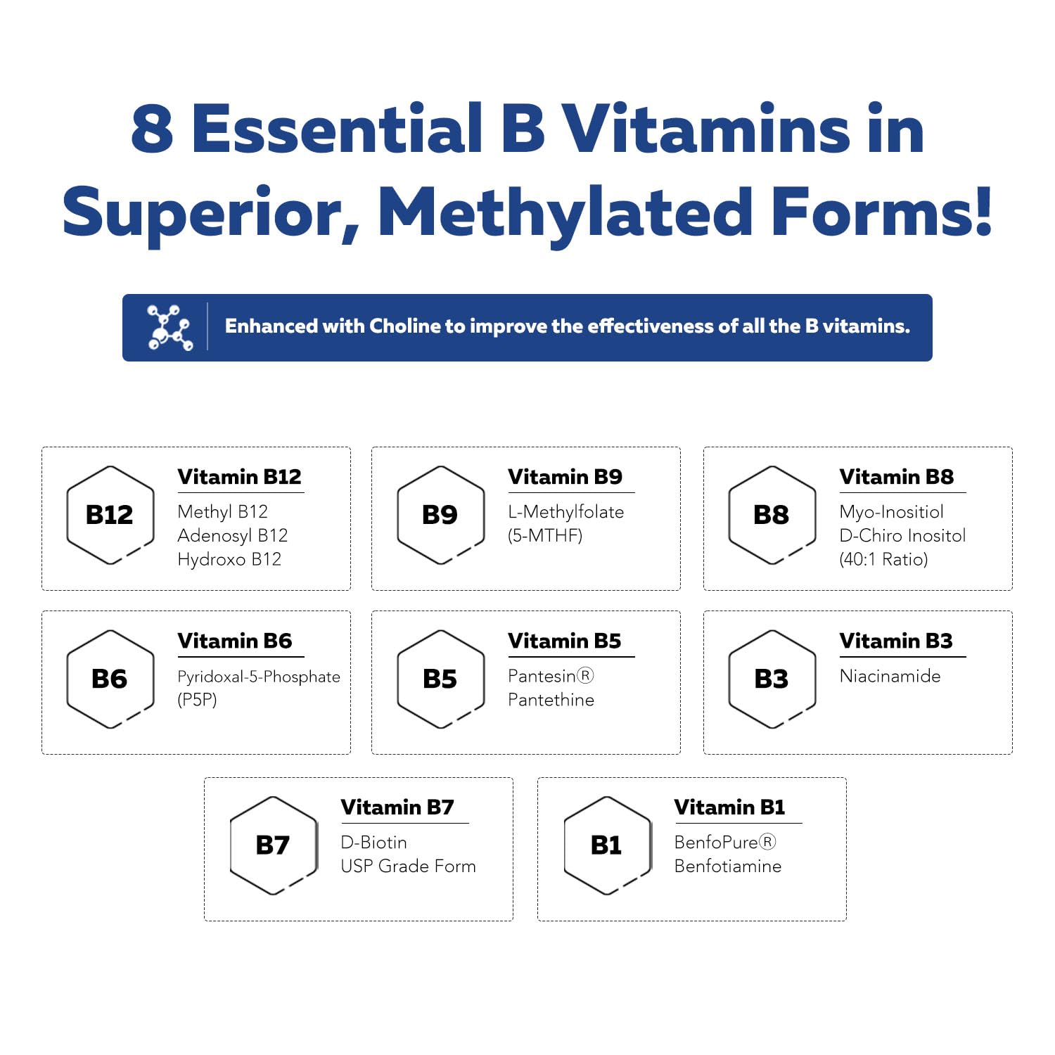 BioActive Vitamin B Complex - Blood Stream Ready, Methylated B Complex - Featuring Methylfolate, 3 BioActive Forms of B12, BenfoPure® B1 & Pantesin® B5 - 12 B Vitamins in Clinical Doses - 60 Servings - PrimeBioHealth - canada supplements