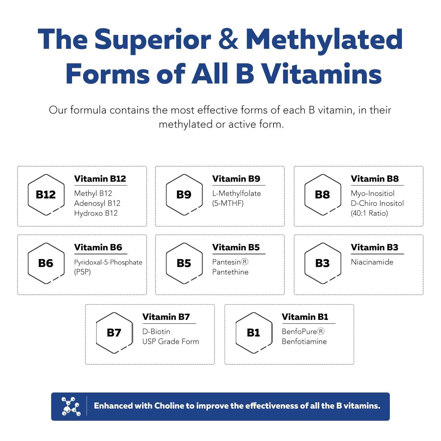 BioActive Vitamin B Complex - Blood Stream Ready, Methylated B Complex - Featuring Methylfolate, 3 BioActive Forms of B12, BenfoPure® B1 & Pantesin® B5 - 12 B Vitamins in Clinical Doses - 60 Servings - PrimeBioHealth - canada supplements