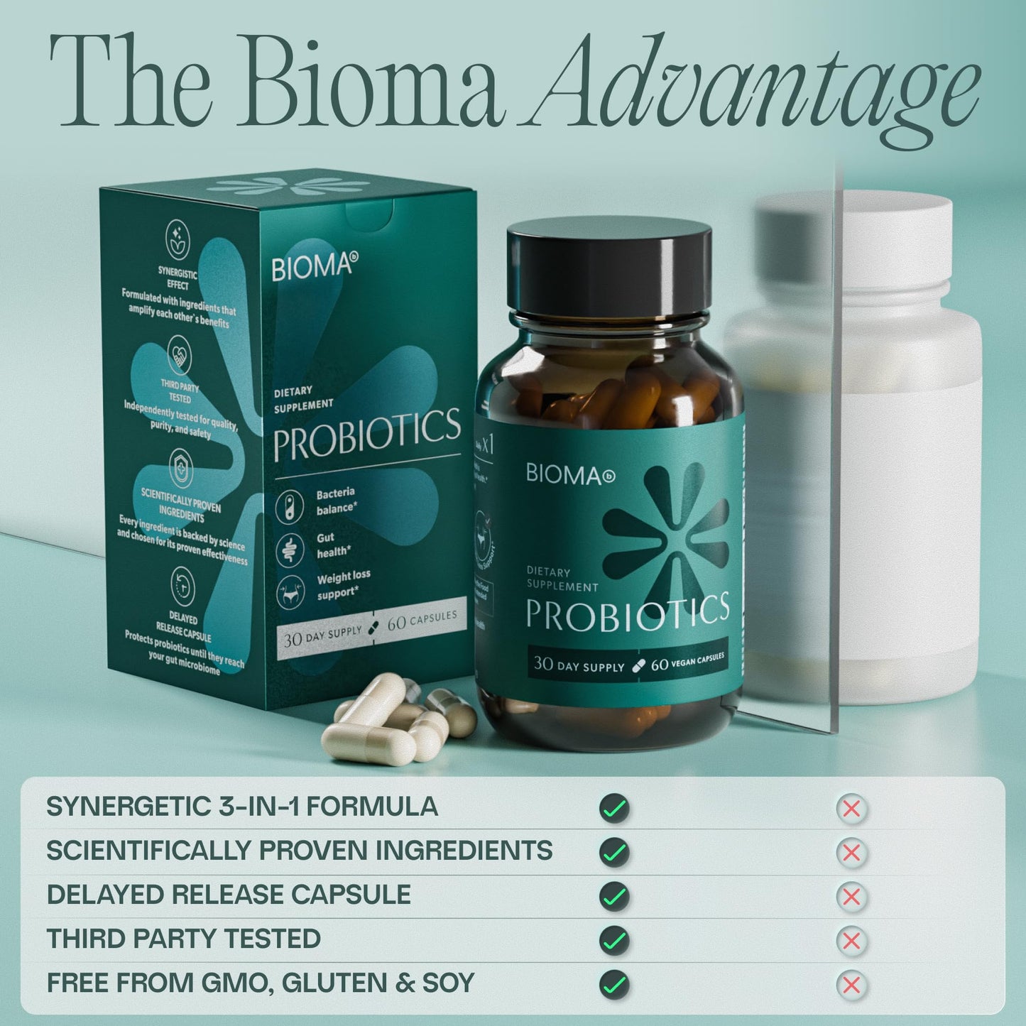 BIOMA Probiotics - Digestive Health Probiotic - Gut Support for Men & Women with Xylooligosaccharides, Tributyrin & Bifidobacterium - Vegan & Gluten Free - PrimeBioHealth - canada supplements